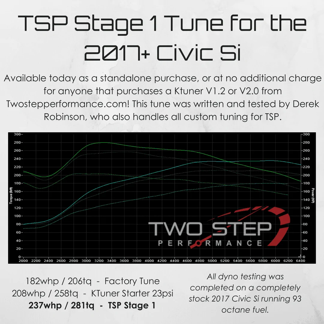TSP Stage 1 Tune for the 2017+ Civic Si (Cobra Race Support Included ...