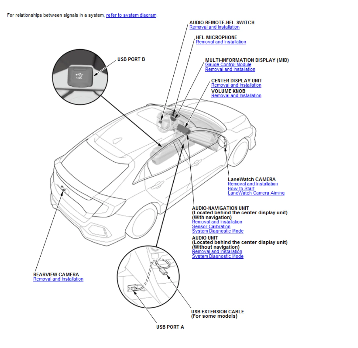 complete diagram and model speaker of premium audio 2018 | 2016+