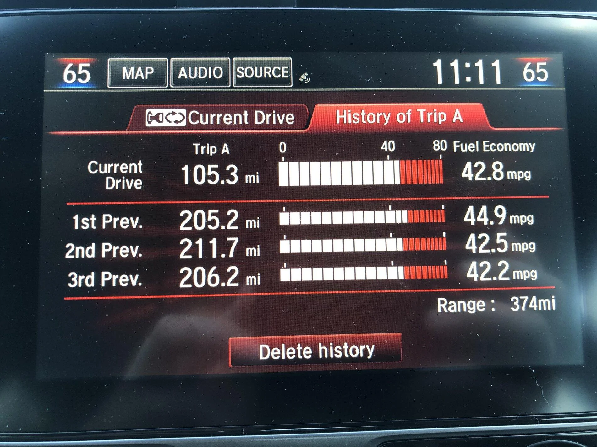 Hypermiling | Page 6 | 2016+ Honda Civic Forum (10th Gen) - Type R