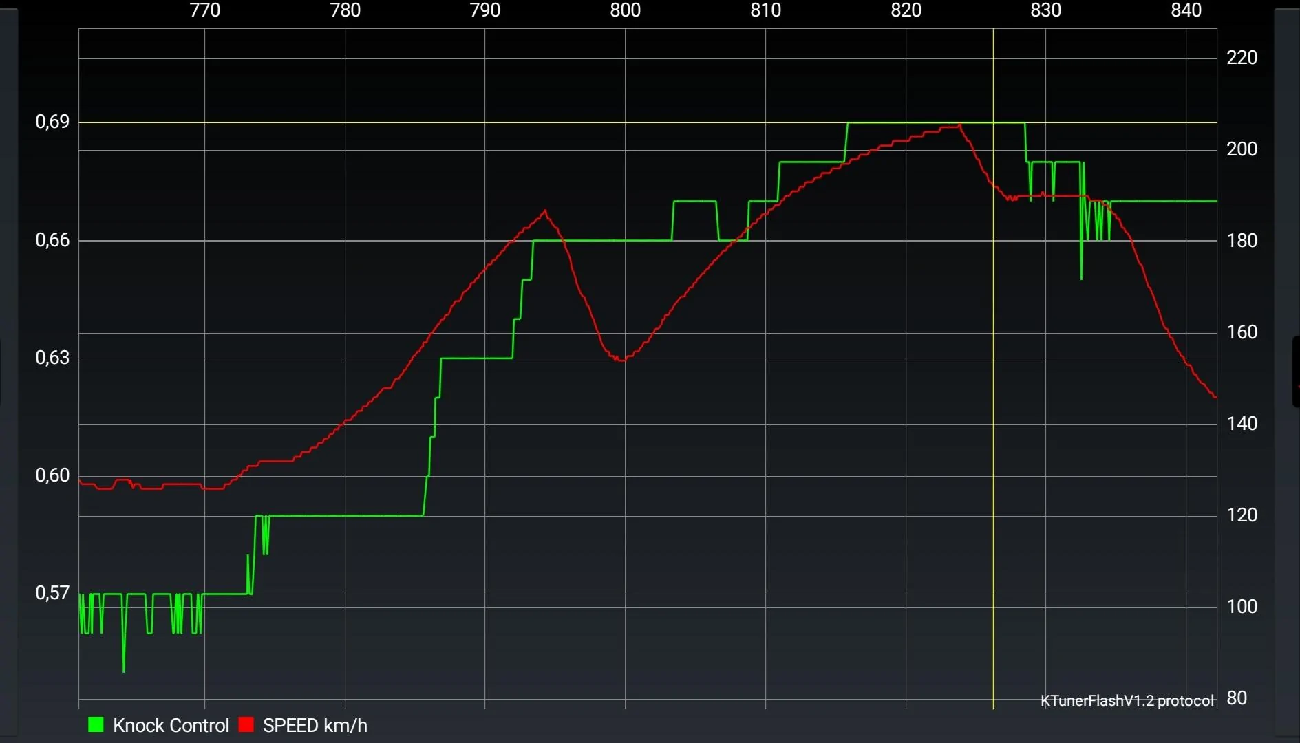 Question about the right fuel [Octane] and O2 AFR [air-fuel ratio] and ...