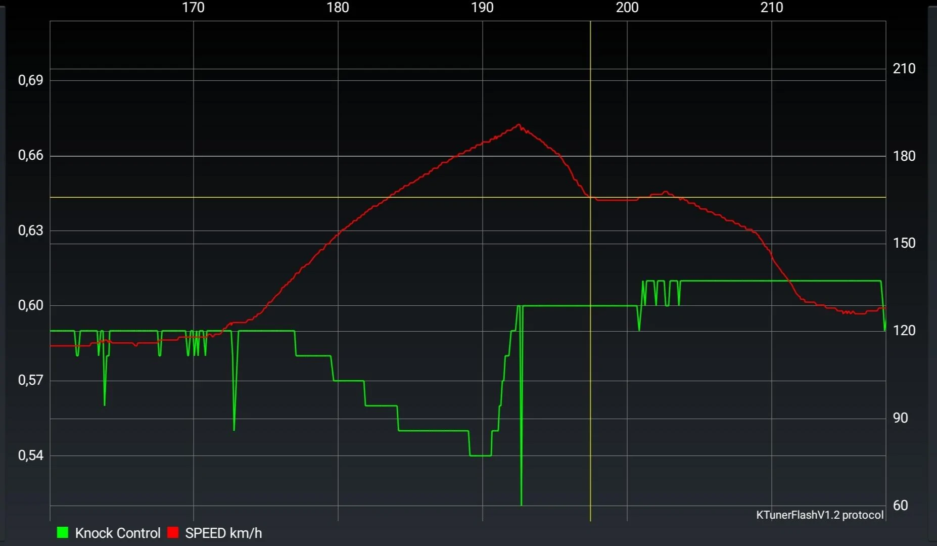 Question about the right fuel [Octane] and O2 AFR [air-fuel ratio] and ...