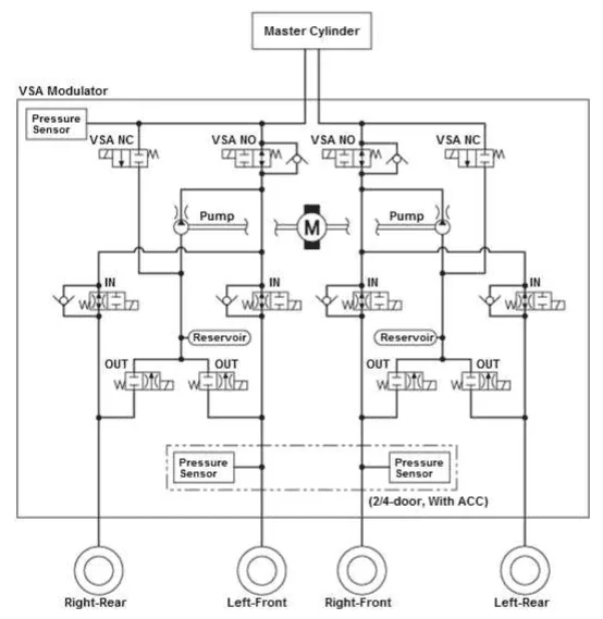 Vsa Module Computer Chip Civic Possible VSA Failure? | 2016+ Honda Civic Forum (10th Gen) - Type R ...