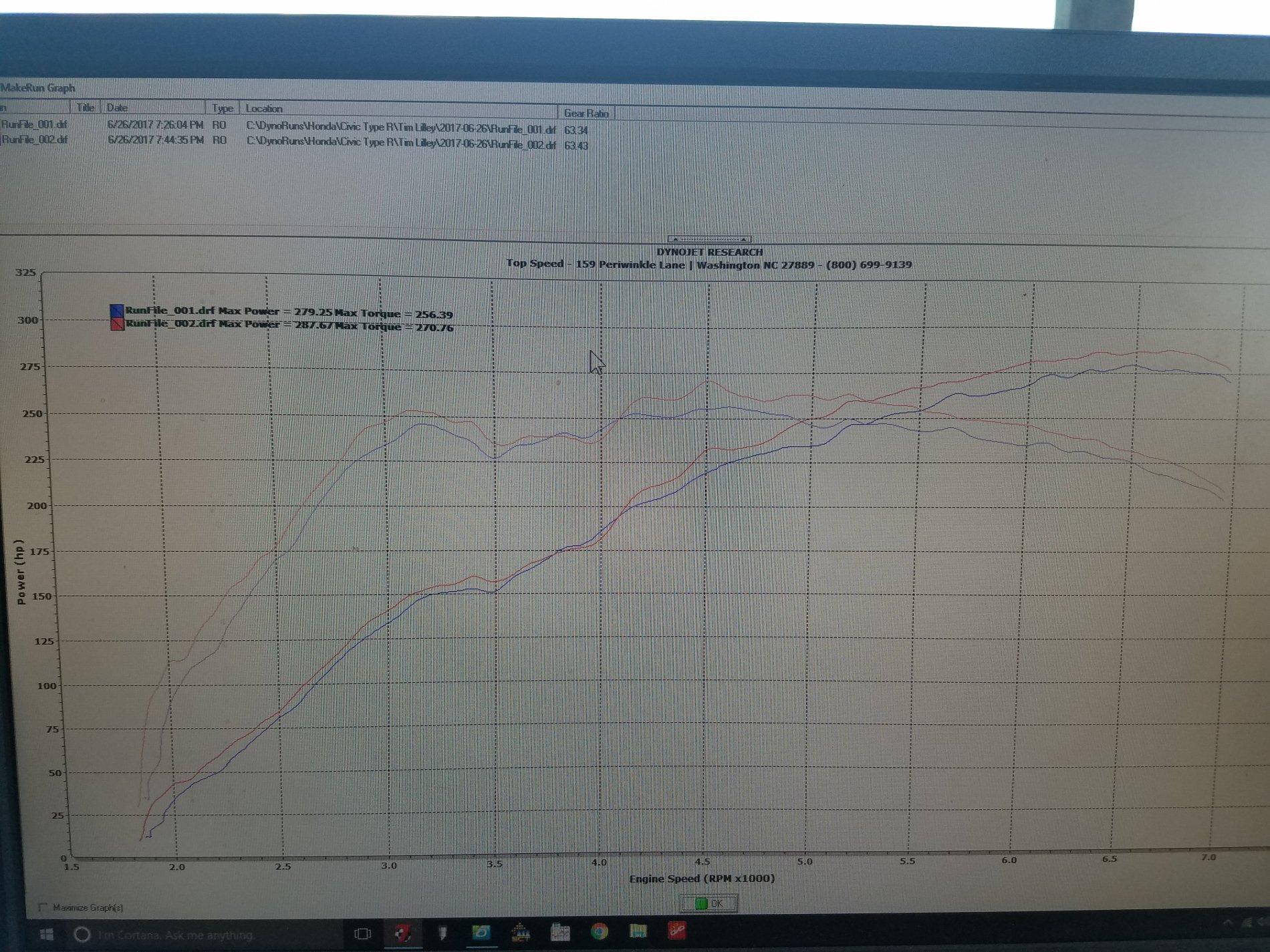 Put My Type R on Dyno tonight. Stock whp numbers inside. | 2016+ Honda  Civic Forum (10th Gen) - Type R Forum, Si Forum - CivicX.com, image size:1900x1425