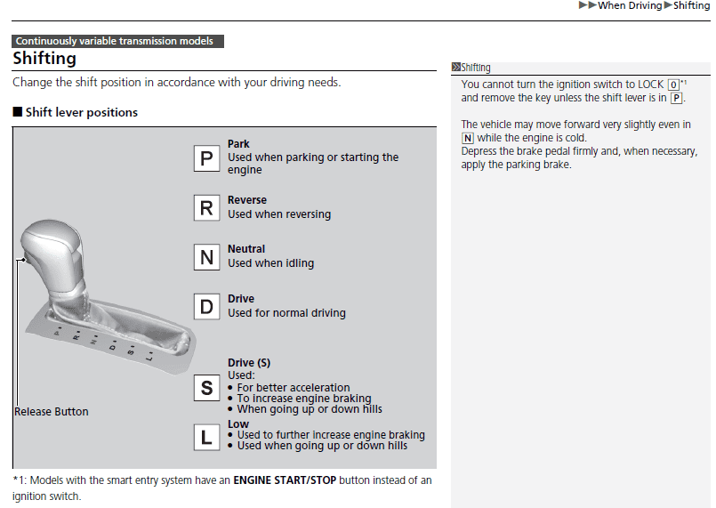What Does S And L Mean on Honda Civic: Unlock Key Features Today